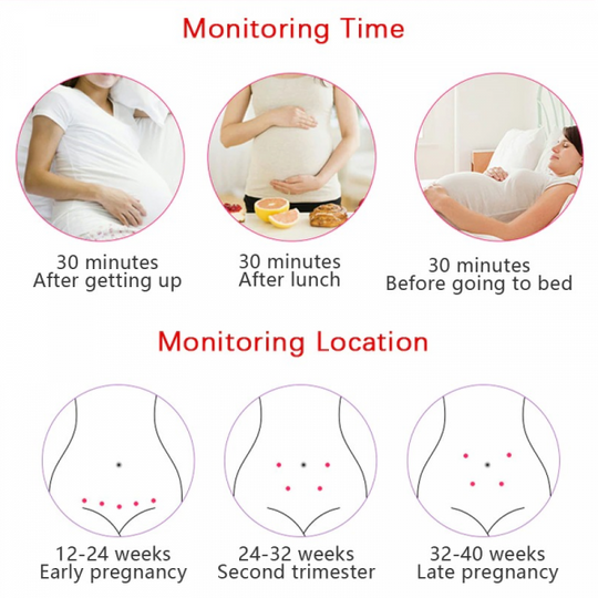 Tragbarer Fetal Doppler – Sicher und Zuverlässig für den Hausgebrauch