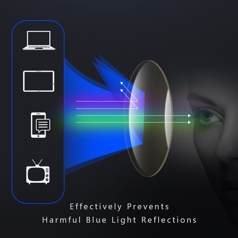 ClearView Multifokalbrille – Komfortabel und Langlebig