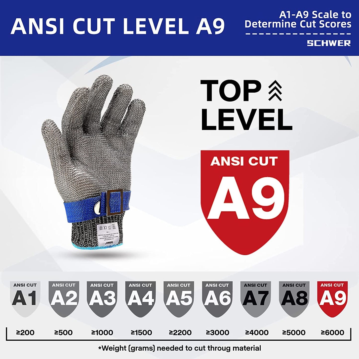 Robuste, schnittfeste Handschuhe – Flexible Schutz für sicheres Handling
