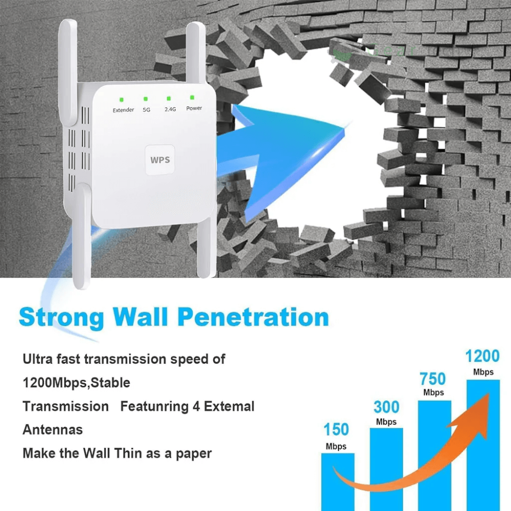 SpeedWave WiFi Verstärker – Superschnelles Internet in jedem Raum
