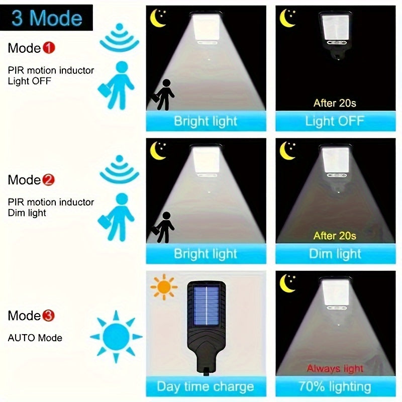 SolarSense Sensor Wandleuchte – Für intelligente Beleuchtung mit Leichtigkeit