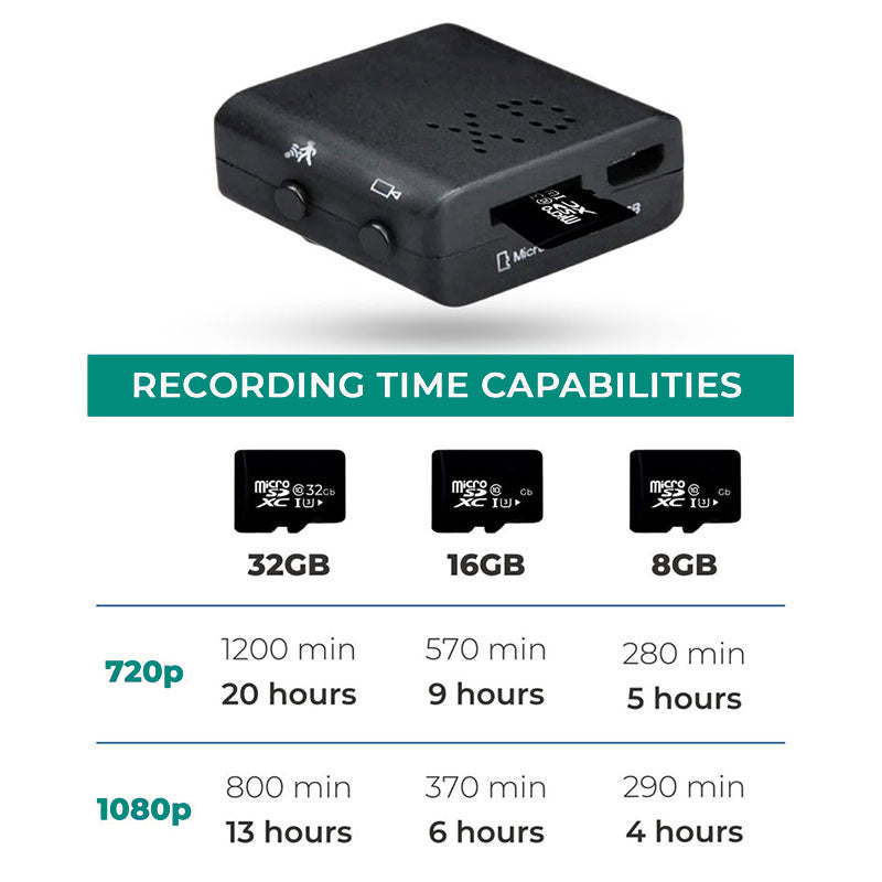 Mini HD Videokamera – Tragbar und Diskret mit Audioaufnahme