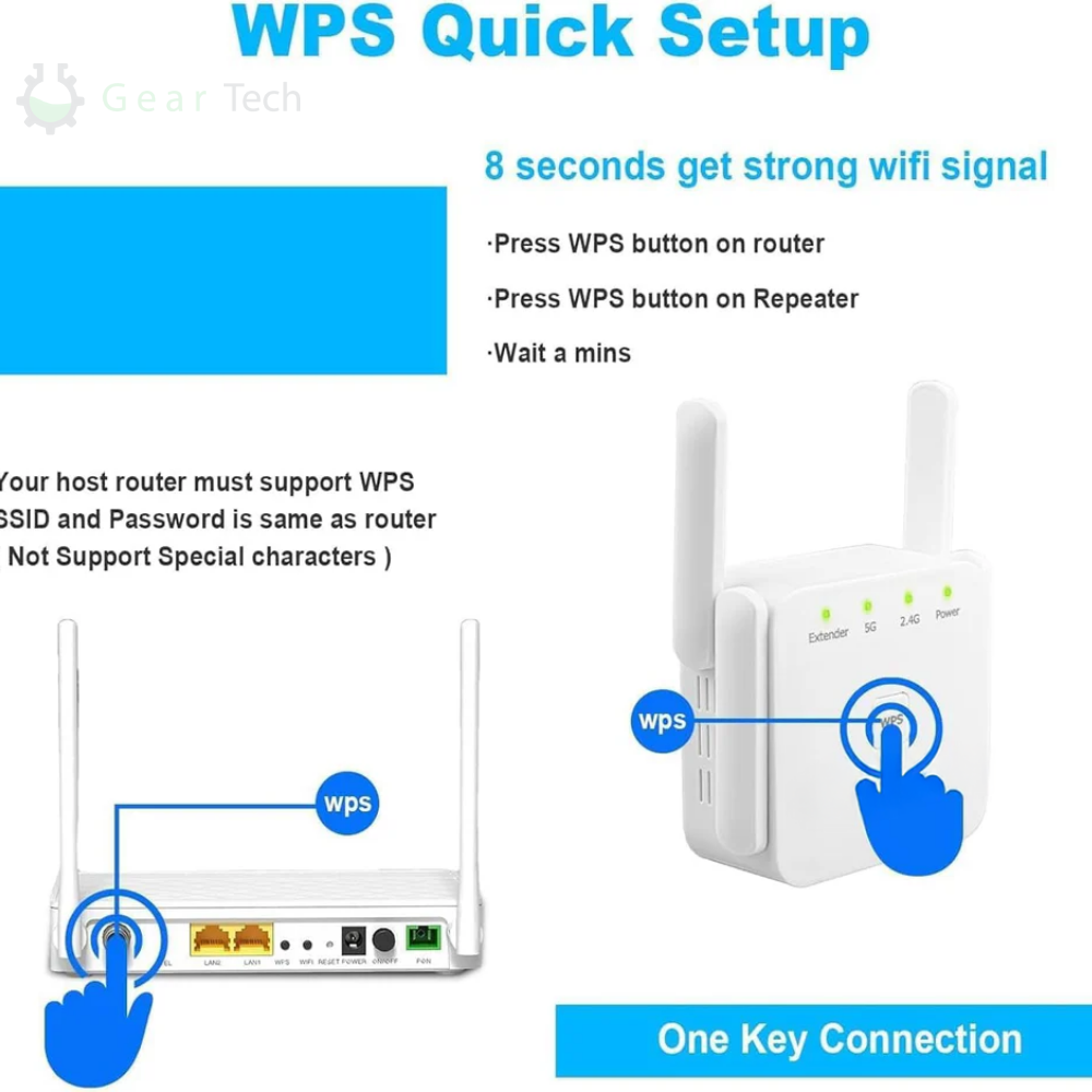 SpeedWave WiFi Verstärker – Superschnelles Internet in jedem Raum