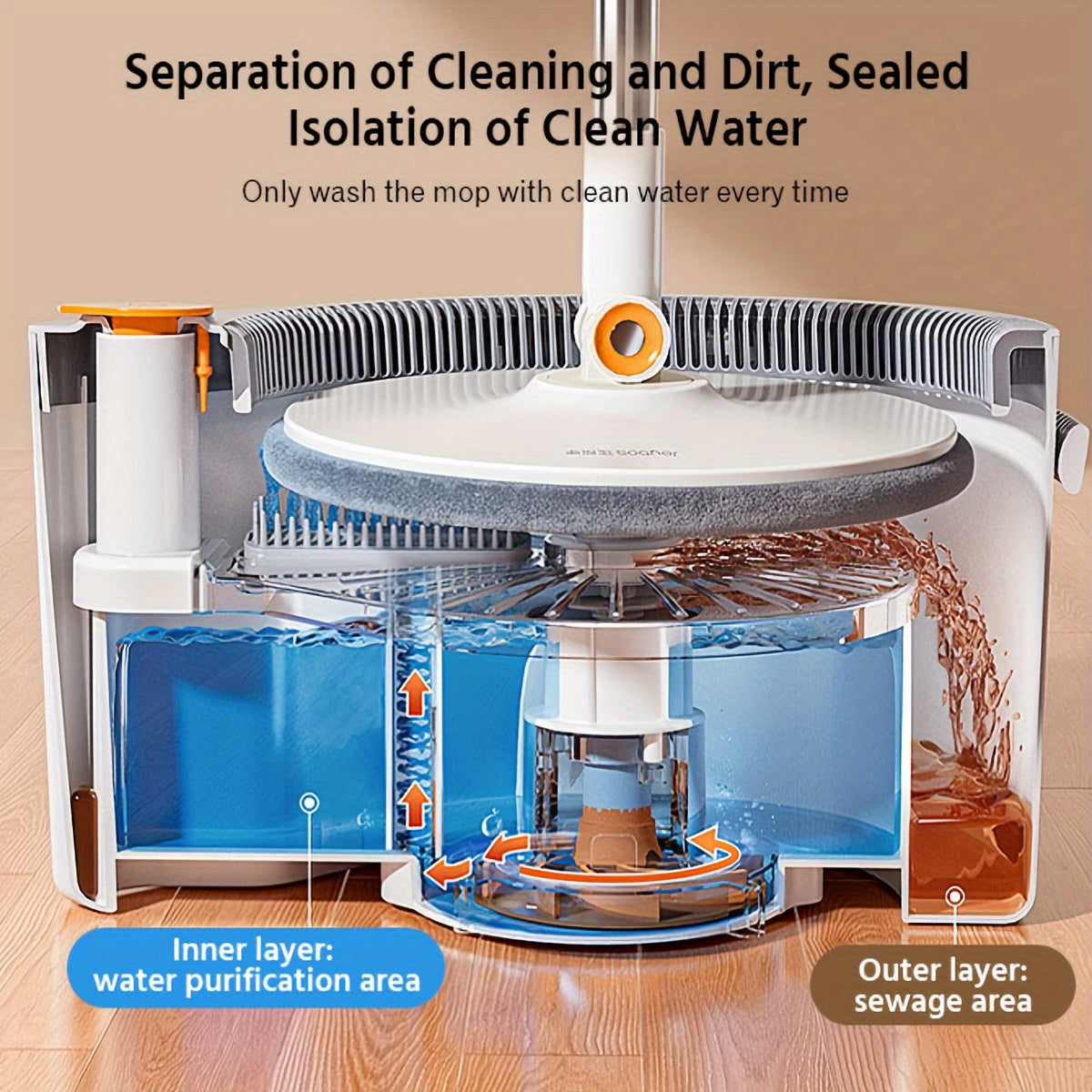 FlexiClean Spin Mop Set – Handsfree, Verstellbar und Effizientes Reinigen