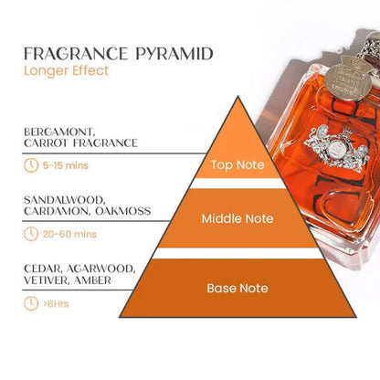 MagnetoForce Pheromon-Parfüm für Männer – Für mehr Anziehungskraft und Selbstvertrauen
