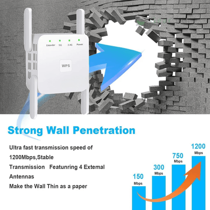 SpeedWave WiFi Verstärker – Superschnelles Internet in jedem Raum