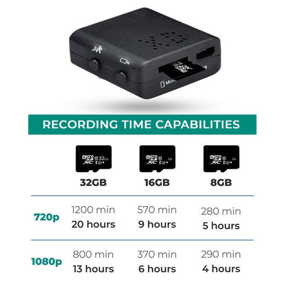 Mini HD Videokamera – Tragbar und Diskret mit Audioaufnahme