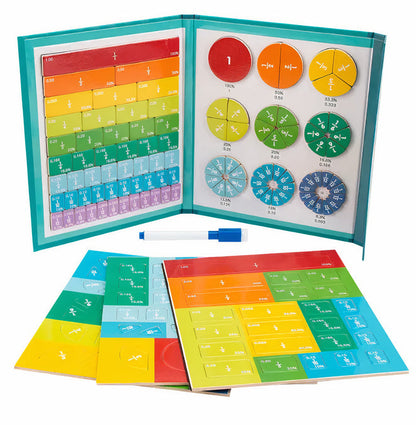 Pädagogisches Bruchbuch – Brüche spielerisch lernen